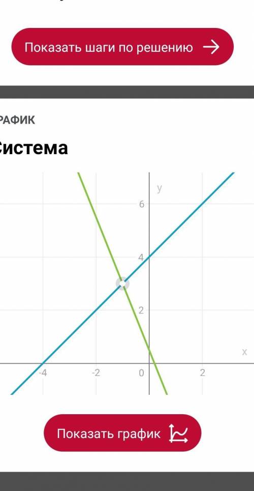 Решите все эти уравнения графическим поставила​