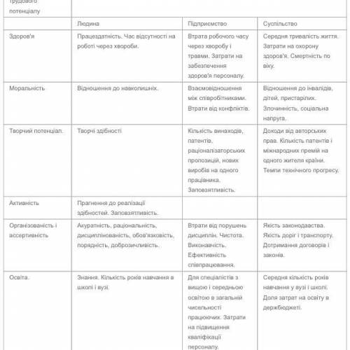 Які потреби як жителя країни? ​