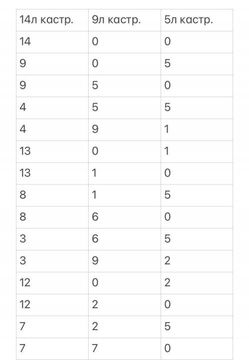 14,9и5л 14полные разделить пополам