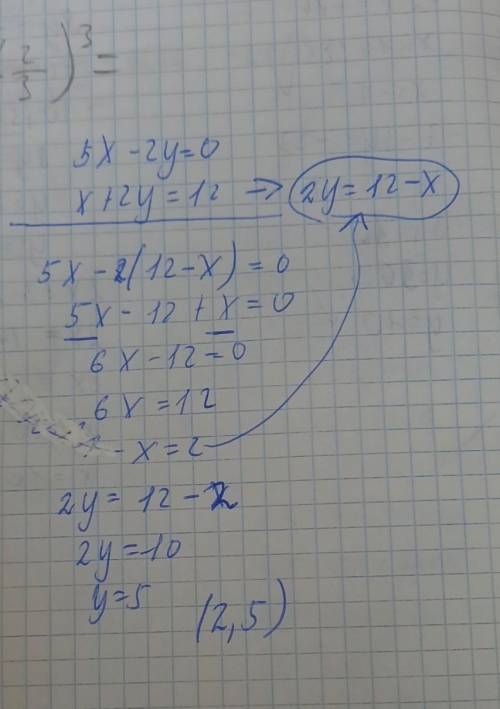 Розв'яжіть систему графічним методом 5x-2y=0 x+2y=12