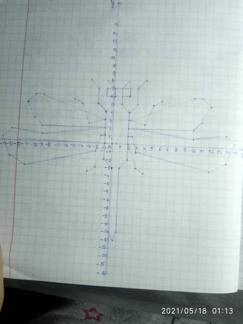 Нарисовать стрекозу по координатам Тело: (0; 5), (-1; 4), (-1;-2), (0;-3), (0;-11), (0,5; -12), (1;