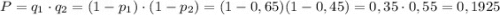 P=q_1\cdot q_2=(1-p_1)\cdot (1-p_2)=(1-0,65)(1-0,45)=0,35\cdot 0,55=0,1925