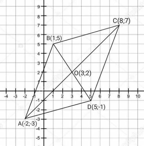 Найдите координаты вершины D (х; у) параллелограмма ABCD, если известны координаты трёх других его в
