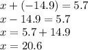 x + ( - 14.9) = 5.7 \\ x - 14.9 = 5.7 \\ x = 5.7 + 14.9 \\ x = 20.6