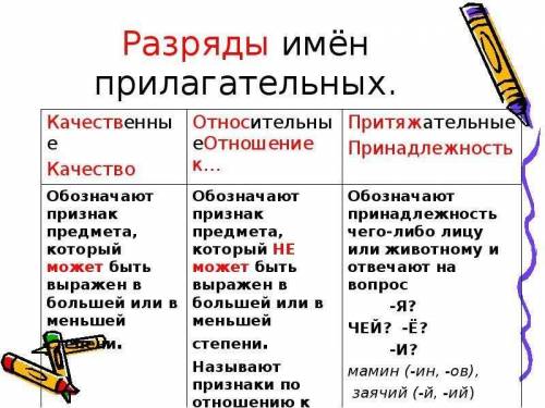 Памагите апределите разряды прилогательных Слова:мировой,египетские,растительны,реальны,интересны,зн