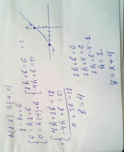 Составьте общее уравнение прямой проходящей через точки А(2;6) В(-4;-0) с чертежом у меня соч​