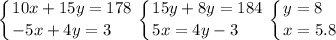 \displaystyle \left \{ {{10x+15y=178} \atop {-5x+4y=3\hfill}} \right. \left \{ {{15y+8y=184} \atop {5x=4y-3\hfill}} \right. \left \{ {{y=8\hfill} \atop {x=5.8}} \right.