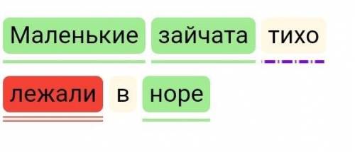 Разобрать предложение по членам указать части речи. Маленькие зайчата тихо лежали в норе