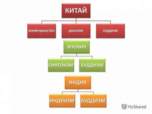 Ментальная карта Китая очень ​