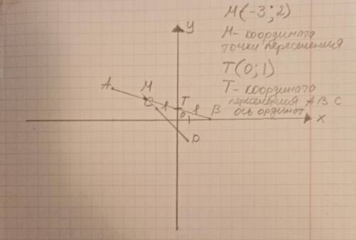 Постройте на координатной плоскости точки: А(-6;3); В(3;0); С(-2;1); D(1;-2). а) Проведите прямые АВ