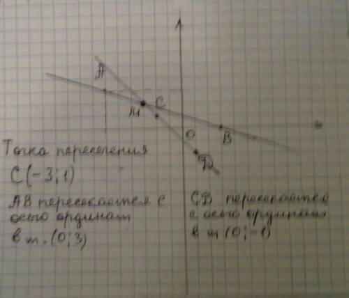 Постройте на координатной плоскости точки: А(-6;3); В(3;0); С(-2;1); D(1;-2). а) Проведите прямые АВ