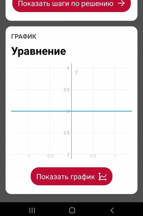 4. Постройте график уравнения 0*x+2y =6​