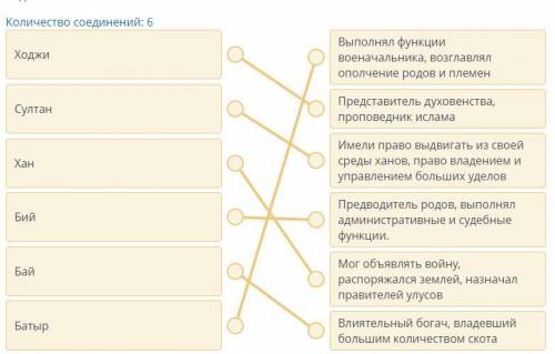 кТЕКСТ ЗАДАНИЯУстановите соответствие между социальными слоями казахского общества с их деятельность