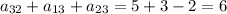 a_{32}+a_{13}+a_{23} = 5+3-2=6