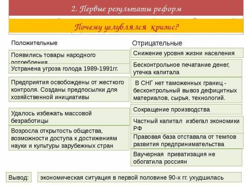 Положительные и отрицательные последствия экономичесмких реформ в 90е годы в России.