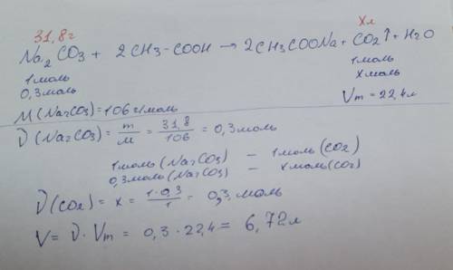 який об'єм газу виділиться при взаємодії 31 8 г натрію карбонату з етановою кислотою ,взятою у доста