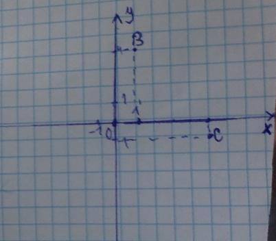 Позначте на кординатній площині точки В (1;4) і С(5;-1)​