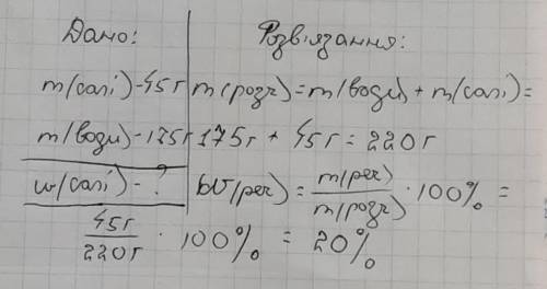 До солі масою 45г долили 175г води. Обчисліть масову частку солі в отриманому розчині​
