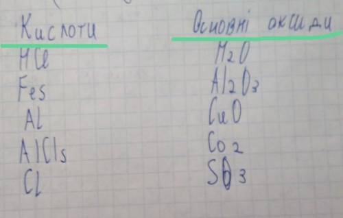 8. Випишіть в окремі стовпчики формули кислотних та основних оксидів з переліку: HCI, H2O, Al2O3, Cu