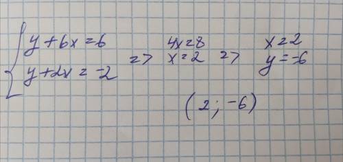 Решите систему уравнений:Бу + 6x = 6(у + 2x = -2соч ​