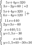 \left \{ {{5x+4y=320} \atop {3x-2y=60\;|\;*2}} \right. \\\left \{ {{5x+4y=320} \atop {6x-4y=120}}\;|+ \right.\\\left \{ {{11x=440} \atop {2y=3x-60}} \right. \\\left \{ {{x=440/11} \atop {y=1,5x-30}} \right. \\\left \{ {{x=40} \atop {y=1,5*40-30=30}} \right. \\