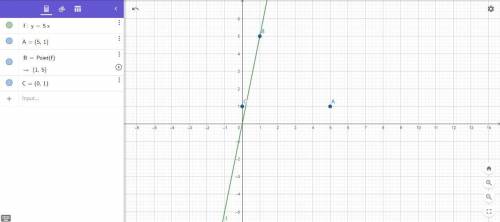   2. На координатной плоскости постройте график прямой пропорциональности y = 5x.Определите, принадл