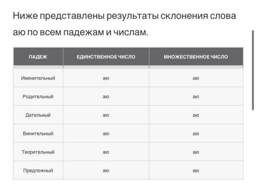 Просклонять по падежам слово аю​