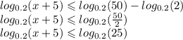 log_{0.2}(x + 5) \leqslant log_{0.2}(50) - log_{0.2}(2) \\ log_{0.2}(x + 5) \leqslant log_{0.2}( \frac{50}{2} ) \\ log_{0.2}(x + 5) \leqslant log_{0.2}(25)