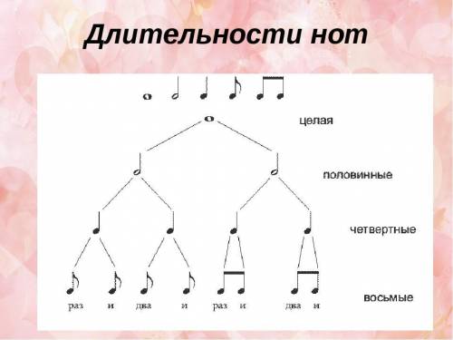 Выполните следующие упражнения по музыке. Нажмите на картинку ​