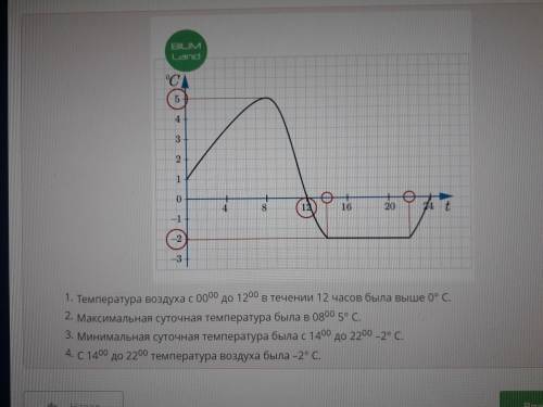 На рисунке представлен график суточного изменения температуры воздуха. Используя график, заполни сле