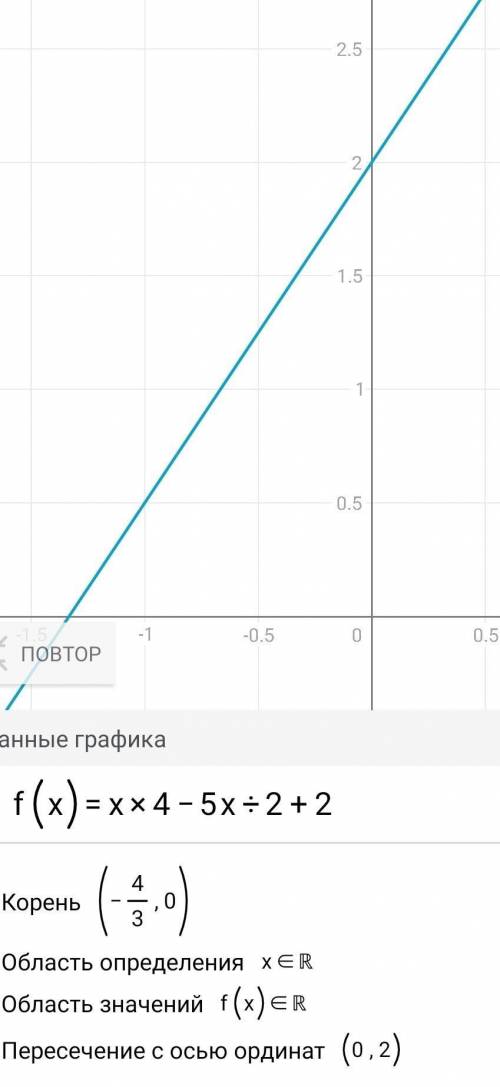 Дослідити функцію f(x) =x4-5x:2+2