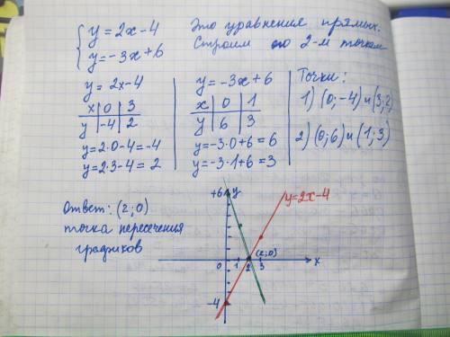 Решите систему линейных уравнений - графическим методом Полное решение и ответ прикрепите файлом (по