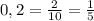 0,2 = \frac{2}{10} = \frac{1}{5}