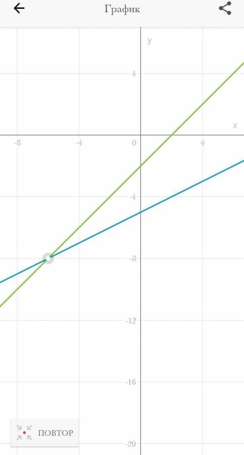 X-2y=10. y-x=-2графічним ​