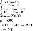 \left \{ {{3x+4y=3900} \atop {6y-4x=1600}} \right. \\\left \{ {{12x+16y=15600} \atop {18y-12x=4800}} \right. \\34y=20400\\y=600\\1500+2400=3900\\x=500