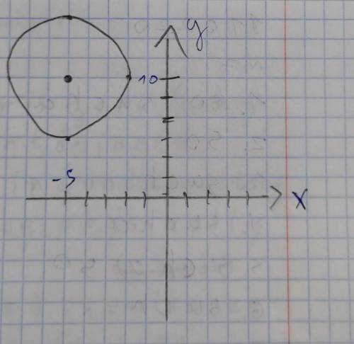 Начерти окружность, заданную уравнением(х + 5)² + (у - 10)² = 100​