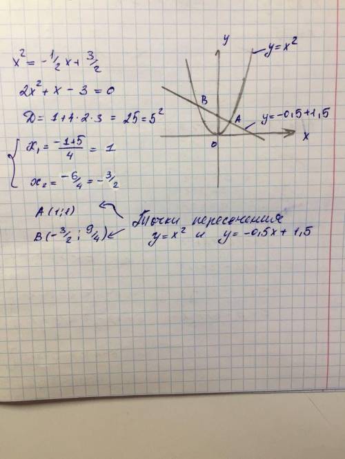 Найдите координаты точек пересечения параболы y=x^2 и прямой y=-1/2+3/2