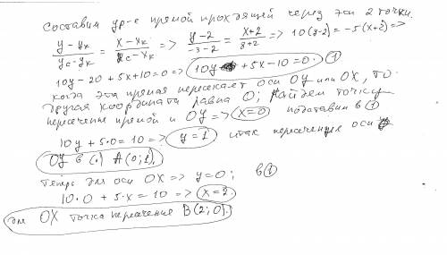 Ребят, вопрос жизни и смерти . для точек К (-2 2) С (8 -3) найдите координаты точек пересечения отре