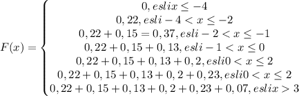 F(x)=\left\{\begin {matrix}0,esli x \leq -4 \\0,22, esli-4 < x \leq -2\\0,22+0,15=0,37, esli-2 < x \leq -1\\0,22+0,15+0,13, esli -1< x \leq0\\0,22+0,15+0,13+0,2,esli 0