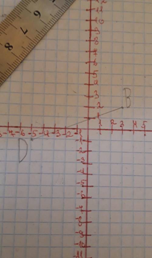 Позначте на координатній площині точки В(3; 2) i D(-6;-1). Проведіть відрі зок BD. Знайдіть координа