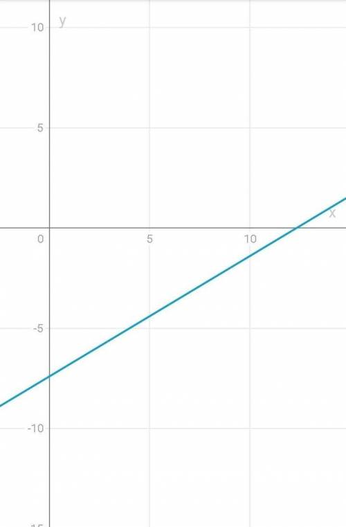 Решите линейную функцию .. 2x+y=3 3x-5y=37