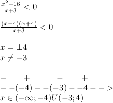 \frac{ {x}^{2} - 16 }{x + 3} < 0 \\ \\ \frac{(x - 4)(x + 4)}{x + 3} < 0 \\ \\ x = \pm4 \\ x\ne - 3 \\ \\ - \: \: \: \: \: \: \: \: + \: \: \: \: \: \: \: \: \: \: \: \: \: - \: \: \: \: \: \: \: \: \: + \\ - - ( - 4) - - ( - 3) - -4 - - \\ x\in( - \infty ; - 4)U( - 3;4)