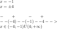 x = - 1 \\ x = \pm4 \\ \\ - \: \: \: \: \: \: \: \: + \: \: \: \: \: \: \: \: \: \: \: \: \: - \: \: \: \: \: \: \: \: + \\ - -( - 4) - - ( - 1)- - 4- - \\ x \in( - 4 ;- 1)U(4; + \infty )