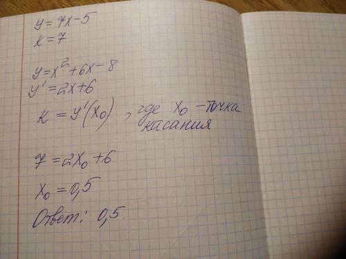 Прямая y = 7x - 5 параллельна касательной к графику функции y = x^2 + 6x - 8. Найдите абсциссу точки