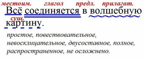 Синтаксический разбор предложения: Всё соединяется в волшебную картину. Кем является в предложении