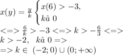 x(y) = \frac{y}{k } \begin{cases} x(6) -3, \\ k≠0 \end{cases} \\ \frac{6}{k} -3 < = k - \frac{6}{3} < = \: \: \\ k - 2 , \: \: \: k≠0 = \\ = k \in \: (-2;0) \cup(0;+ \infty )