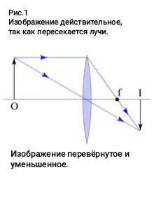 Как понять виды изображений? То есть когда и как, можете объяснить?1)мнимое/действиткльное2)прямое/п