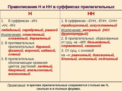 Задание 1:спишите, раскрыв скобки и вставив пропущенные буквы (Бело)ствольная, (бело)розовая, (бело