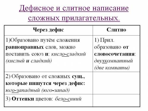 Задание 1:спишите, раскрыв скобки и вставив пропущенные буквы (Бело)ствольная, (бело)розовая, (бело