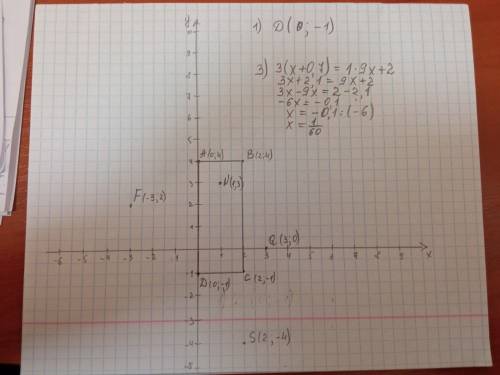 1) Намалюйте прямокутник ABCD в координатній площині, якщо: 1.A(0;4) 2. C(2;-1) 3. B(2;4) Знайдіть к